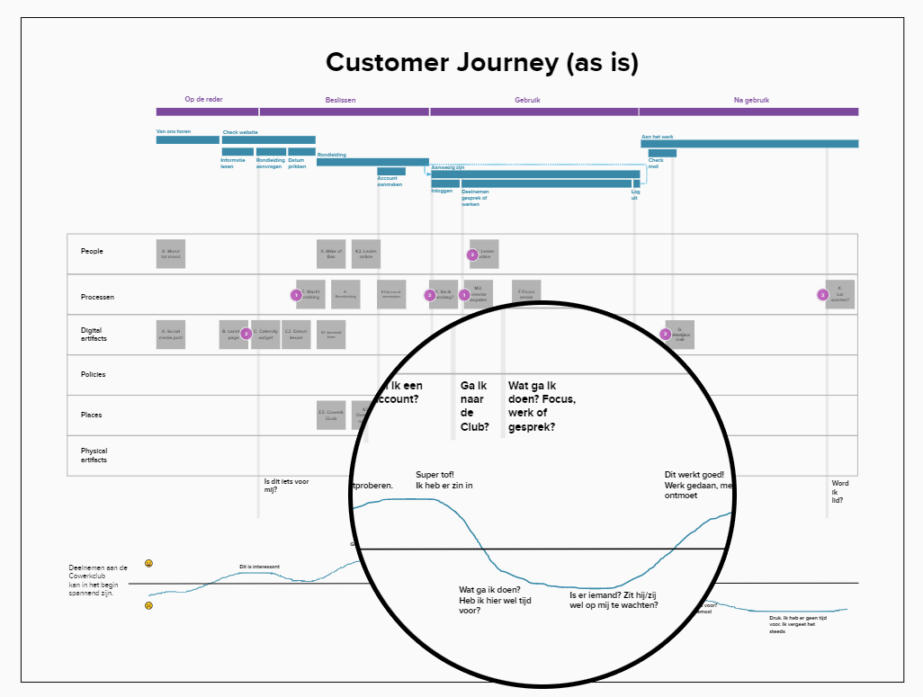 customer journey