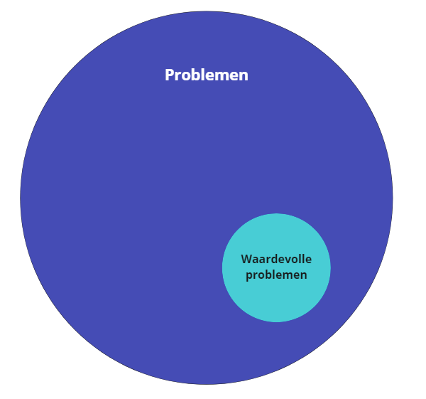problemen